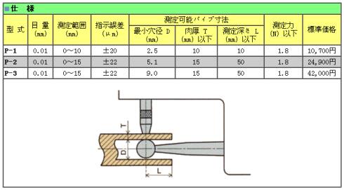管道厚薄表 管道厚薄表