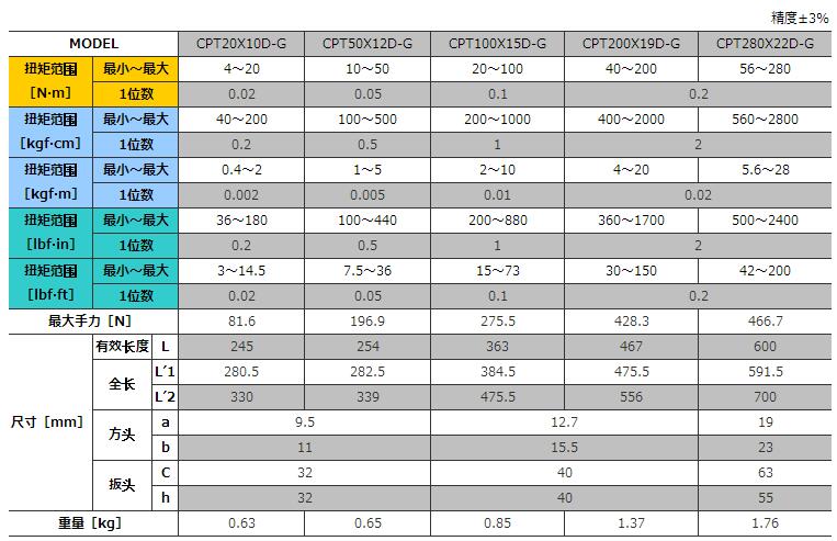 CPT參數(shù).jpg CPT參數(shù).jpg