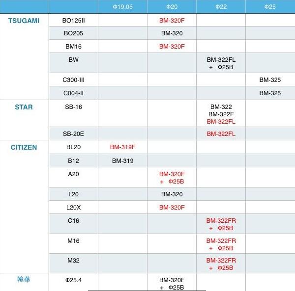 <a href='/zouxinjigaopinx.htm' class='keys' title='點(diǎn)擊查看關(guān)于高頻銑的相關(guān)信息' target='_blank'>高頻銑</a>選型表.jpg