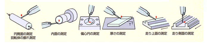 PEACOCK杠桿表 PEACOCK杠桿表