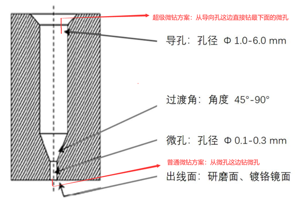 日本NAKANISHI高速主軸增速器解決方案.png 日本NAKANISHI高速主軸增速器解決方案.png