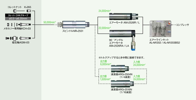 氣動主軸搭配 氣動主軸搭配