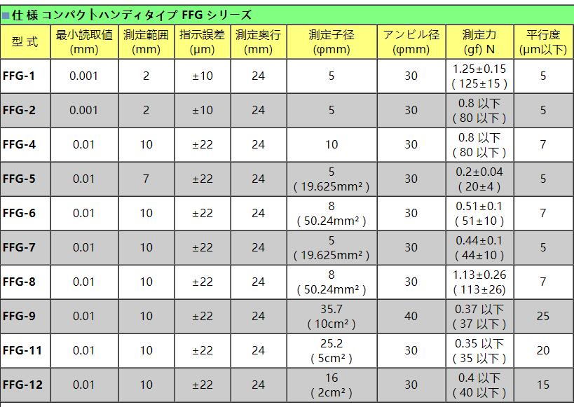 FFG系列定壓荷重厚度計(jì).jpg FFG系列定壓荷重厚度計(jì).jpg