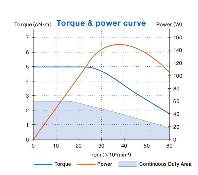 bm-322FL扭矩圖.jpg bm-322FL扭矩圖.jpg