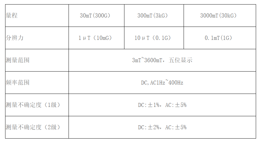 規(guī)格.png 規(guī)格.png