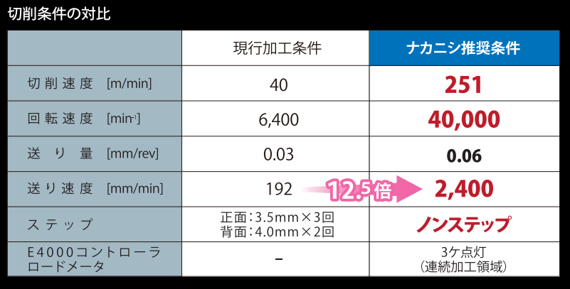 切削參數(shù)對比.png 切削參數(shù)對比.png