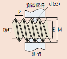 三線規(guī)測(cè)量方法.png 三線規(guī)測(cè)量方法.png