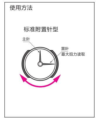 針盤扭力扳手使用方法.jpg 針盤扭力扳手使用方法.jpg