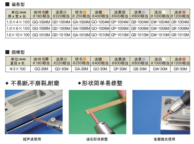 銳必克陶瓷纖維油石1.png 銳必克陶瓷纖維油石1.png