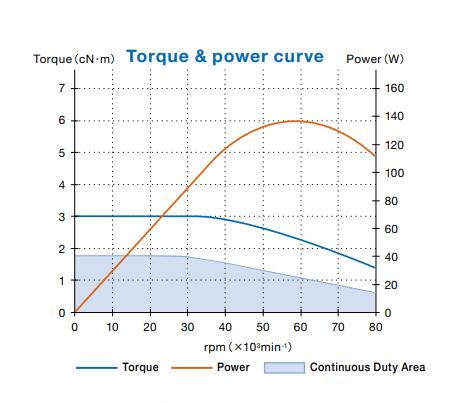 BM-319扭力輸出特性.jpg BM-319扭力輸出特性.jpg