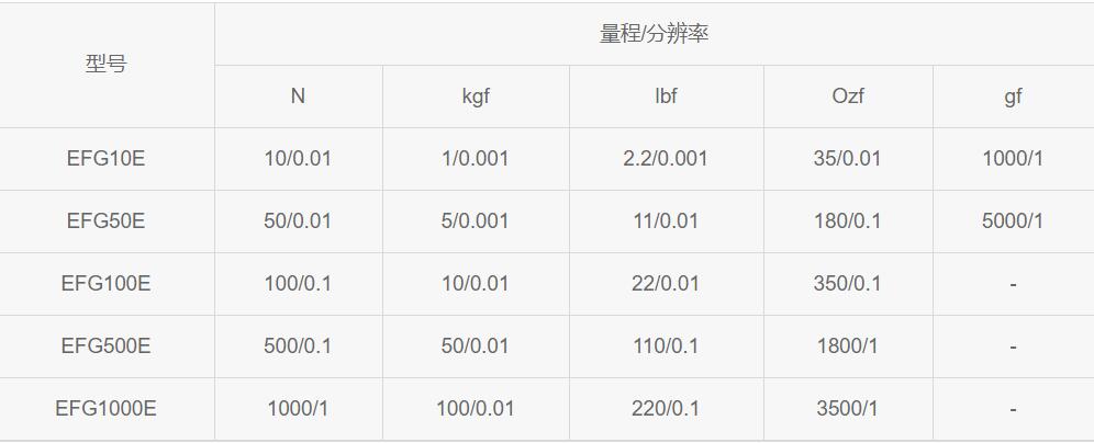 數(shù)顯推拉力計產(chǎn)品型號及參數(shù).jpg 數(shù)顯推拉力計產(chǎn)品型號及參數(shù).jpg