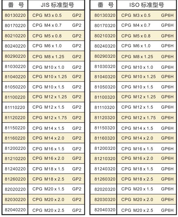 螺紋孔定位規(guī)型號參數(shù).jpg 螺紋孔定位規(guī)型號參數(shù).jpg