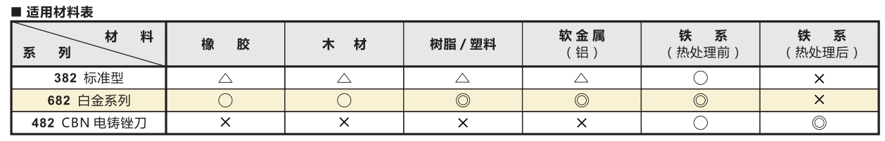 如何選擇壺三牌氣動(dòng)銼刀規(guī)格.png 如何選擇壺三牌氣動(dòng)銼刀規(guī)格.png
