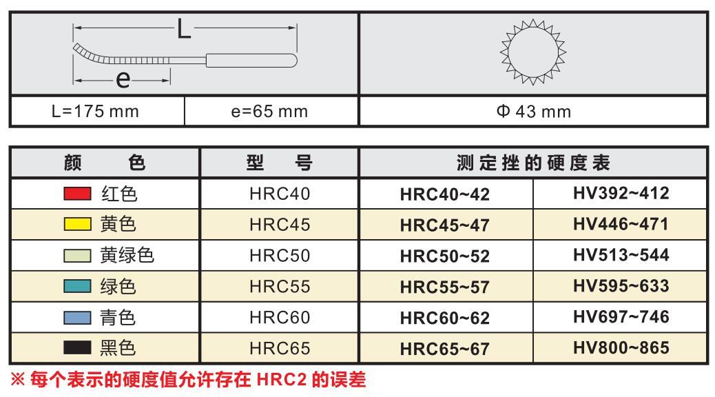 壺三牌硬度測試銼刀參數(shù)表.jpg 壺三牌硬度測試銼刀參數(shù)表.jpg