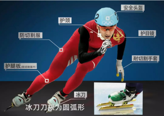 2022冬奧會(huì)短道速滑.jpg 2022冬奧會(huì)短道速滑.jpg