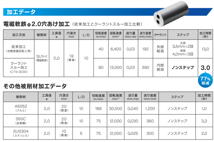深孔加工中心出水主軸.png 深孔加工中心出水主軸.png