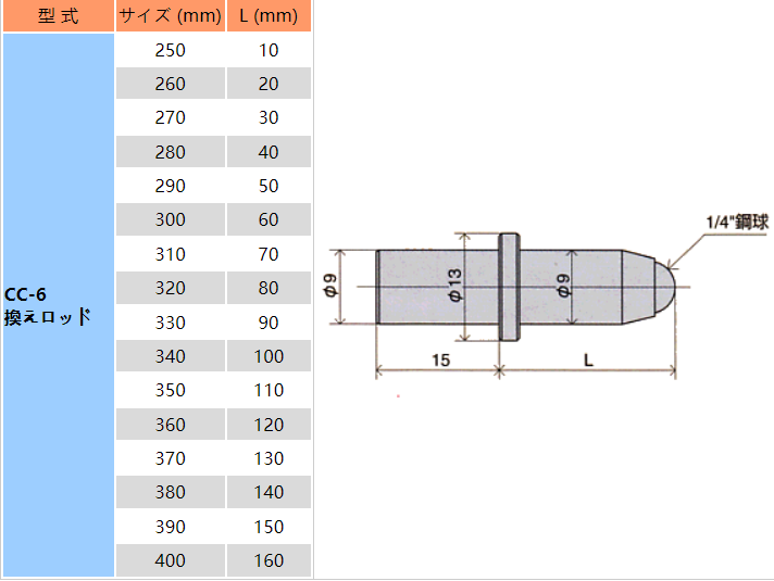 缸徑規(guī)CC-6測(cè)定子.png 缸徑規(guī)CC-6測(cè)定子.png