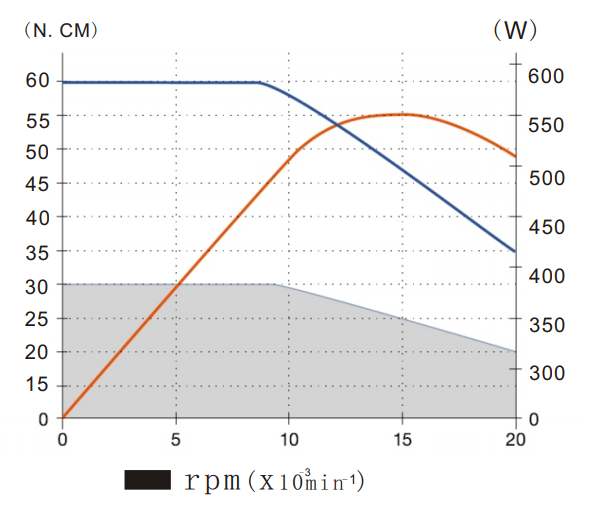 大扭矩主軸扭力輸出特性.png 大扭矩主軸扭力輸出特性.png