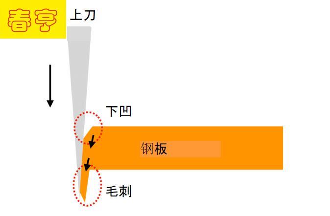 鋼板毛刺.jpg 鋼板毛刺.jpg
