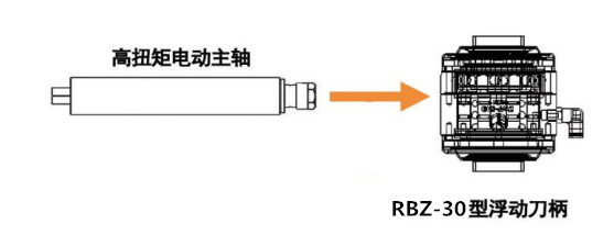 RBZ-30浮動刀柄.jpg RBZ-30浮動刀柄.jpg