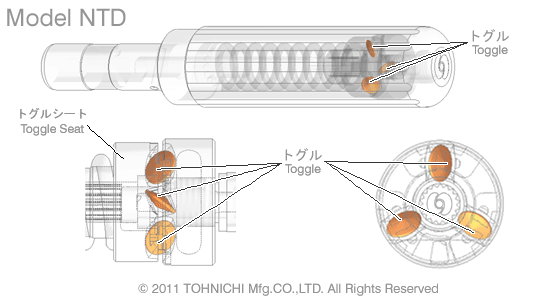東日獨(dú)創(chuàng)的“肘節(jié)裝置”—— NTD的扭矩控制裝置。.gif