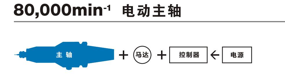 增速器產(chǎn)品配套.jpg 增速器產(chǎn)品配套.jpg