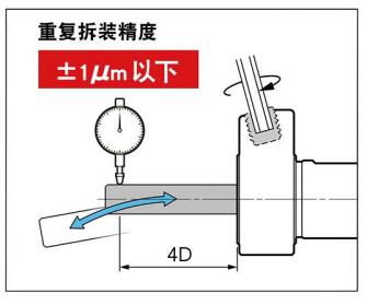 走心機(jī)刀套精度.jpg 走心機(jī)刀套精度.jpg