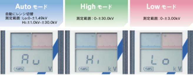 靜電測(cè)試儀產(chǎn)品測(cè)量模式.jpg 靜電測(cè)試儀產(chǎn)品測(cè)量模式.jpg