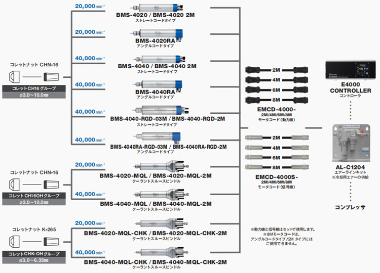 高剛性電主軸安裝配套圖.jpg 高剛性電主軸安裝配套圖.jpg