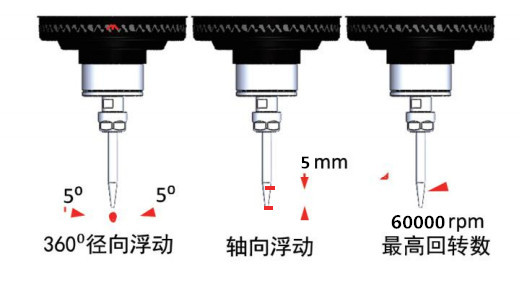 MSIY-20浮動(dòng)主軸原理.jpg MSIY-20浮動(dòng)主軸原理.jpg
