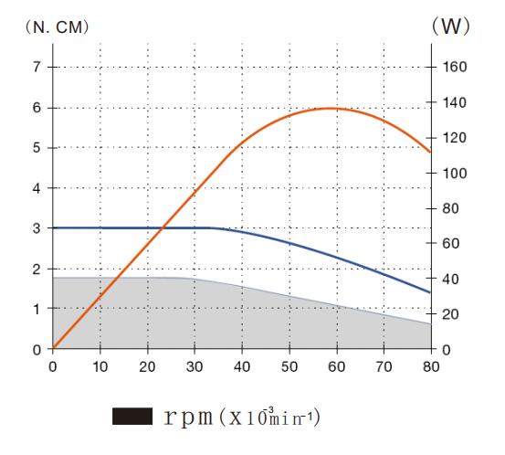 高頻銑BM-2080扭力輸出大小.jpg