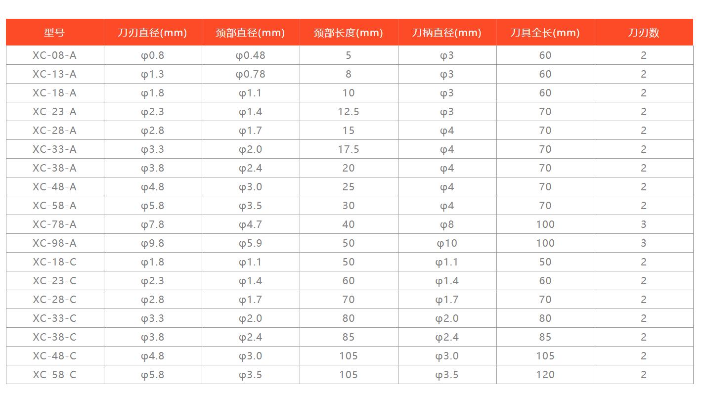xebec標(biāo)準(zhǔn)款背孔刀型號及參數(shù).jpg xebec標(biāo)準(zhǔn)款背孔刀型號及參數(shù).jpg