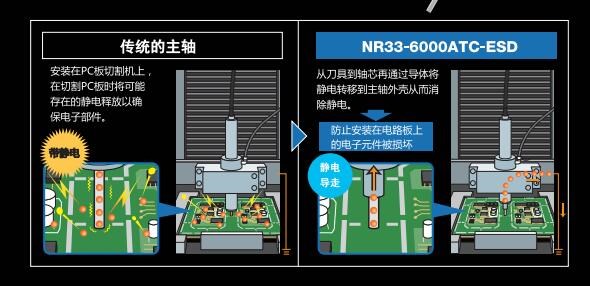 防靜電主軸工作原理.jpg 防靜電主軸工作原理.jpg