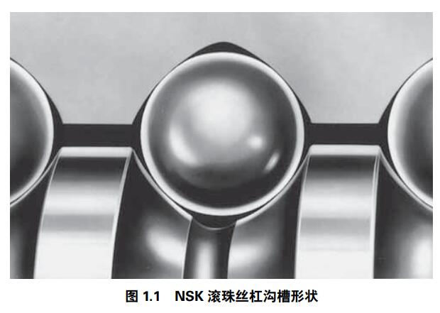 滾珠絲桿溝槽形狀.jpg 滾珠絲桿溝槽形狀.jpg