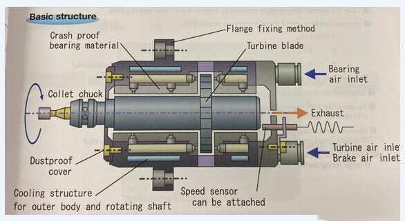 氣懸浮主軸的優(yōu)點(diǎn).jpg 氣懸浮主軸的優(yōu)點(diǎn).jpg