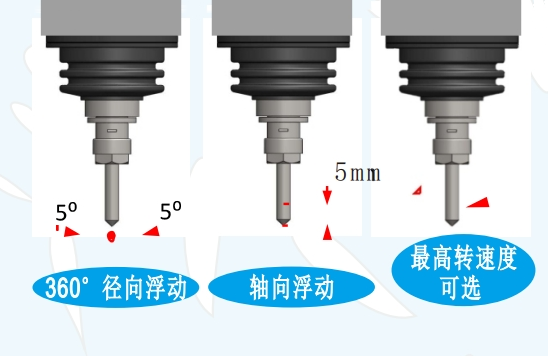 msiy浮動主軸方向.png msiy浮動主軸方向.png