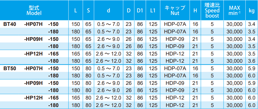 日研增速刀柄參數(shù).jpg 日研增速刀柄參數(shù).jpg