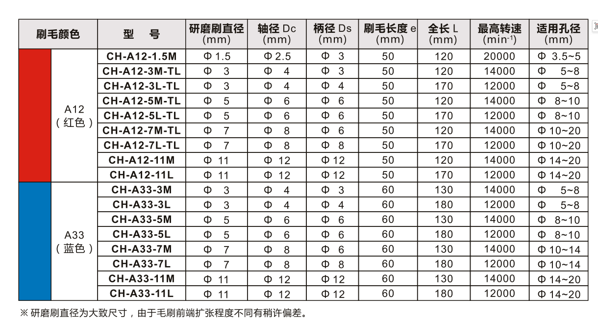 xebec內(nèi)孔刷型號(hào)參數(shù).png xebec內(nèi)孔刷型號(hào)參數(shù).png